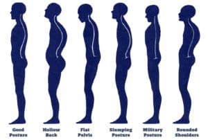How's your posture? Good posture is the foundation of a good workout